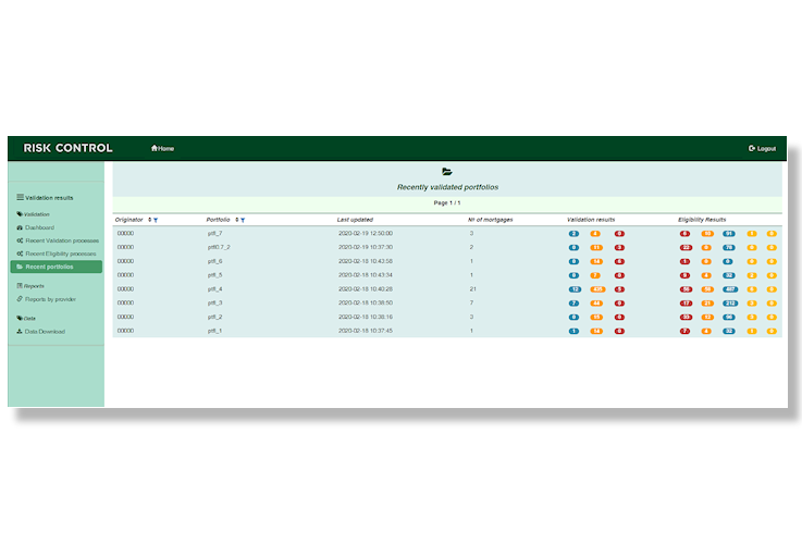 Recently validated portfolios