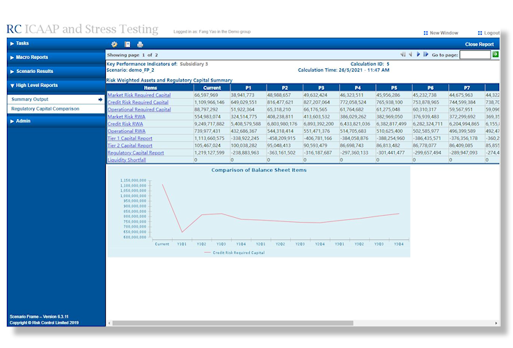 ICAAP Summary Output