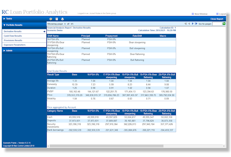 Loan Portfolio Analytics derivatives