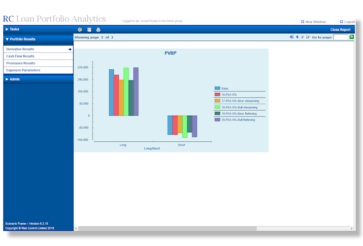 Loan Portfolio Analytics