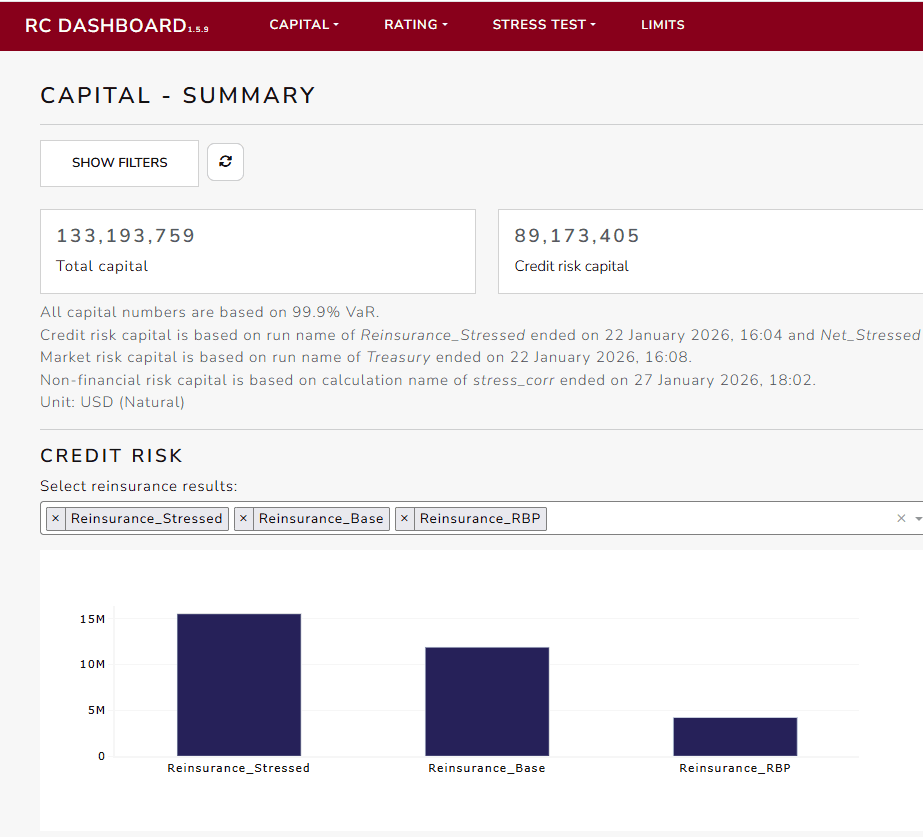 RC Dashboard capital summary: total and credit risk capital at 99.9% VaR with a credit-risk chart by scenario, demo data