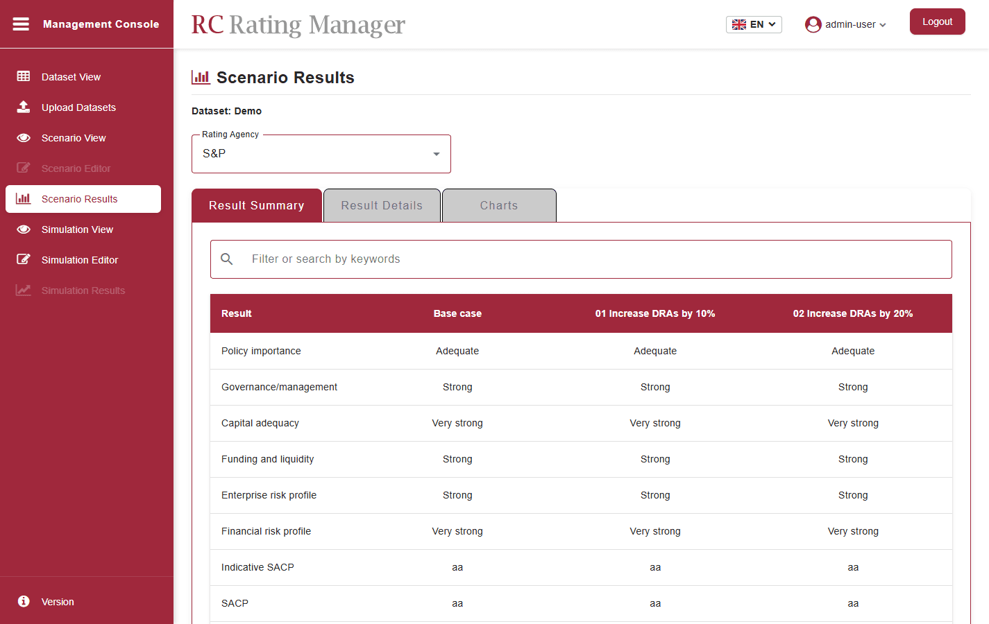 RC-Rating Scenario System results screen showing agency ratings under alternative scenarios, demo data