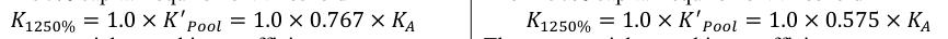 Equation: K_{1250}% = 1.0 ×Kᇱ_{Pool} = 1.0 × 0.767 ×K_A K_{1250}% = 1.0 ×Kᇱ_{Pool} = 1.0 × 0.575 ×K_A