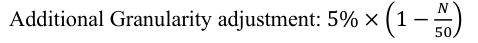Equation: Additional Granularity adjustment: 5% × 1 −[50]