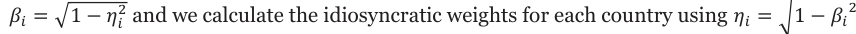 Equation: _2 and we calculate the idiosyncratic weights for each country using ߟ_i = ͳ −ߚ_i ߚ_i = ͳ −ߟ_i