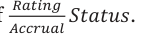 Equation: _{Accrual} ܵݐܽݐݑݏ.