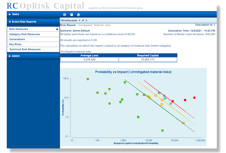A screenshot of the RC-OpRisk Capital software with a bubble chart of probability vs. impact (unmitigated material risks)